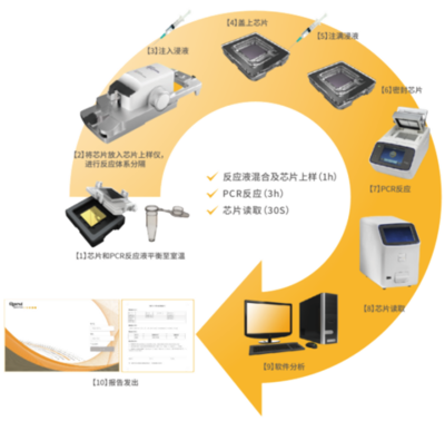 技術(shù)開(kāi)發(fā)產(chǎn)品概述 產(chǎn)品組成、使用指南與技術(shù)參數(shù)詳解